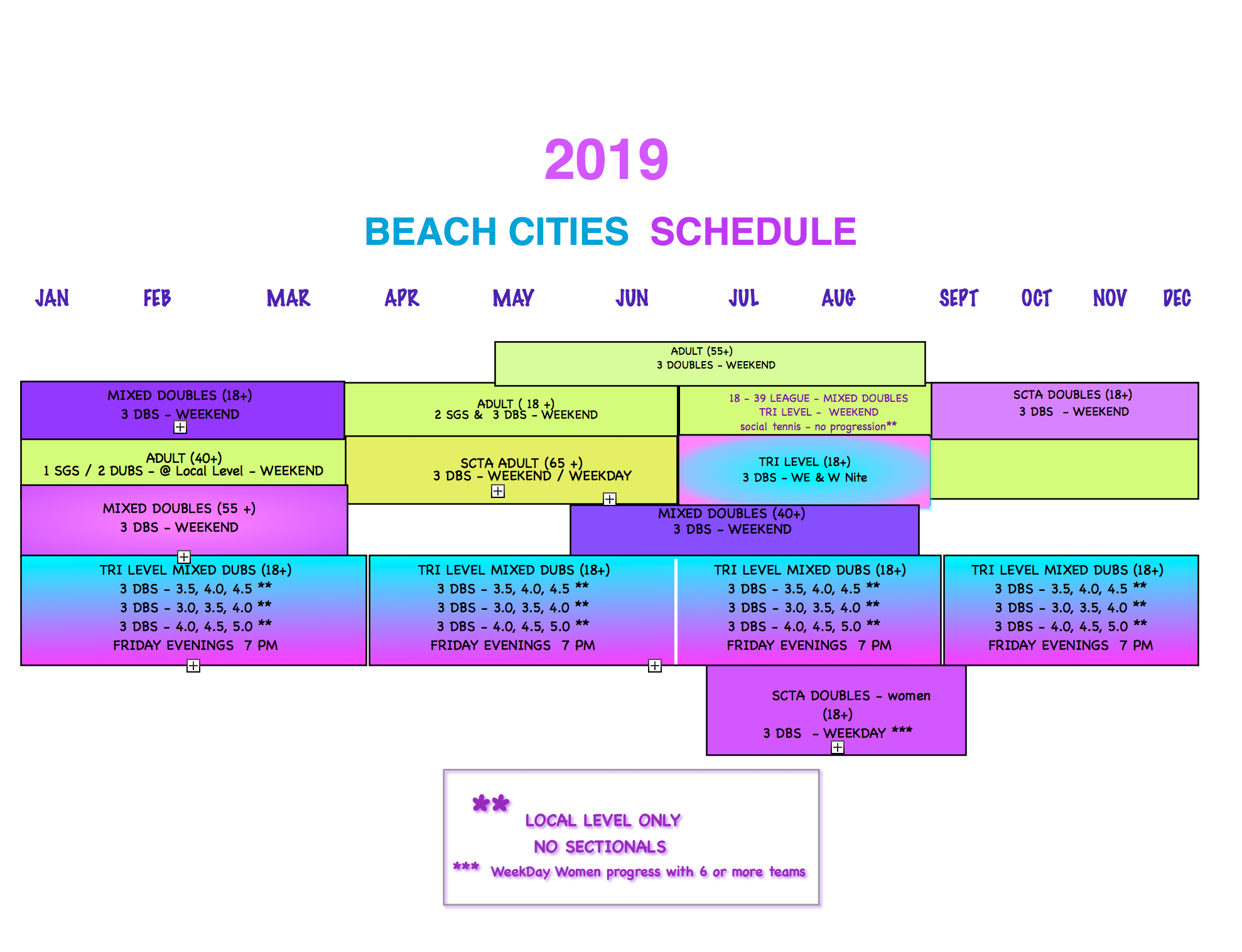 Beach Cities Announces Captain’s Meeting for 2019 January Start Leagues